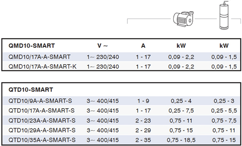 Electrical Data